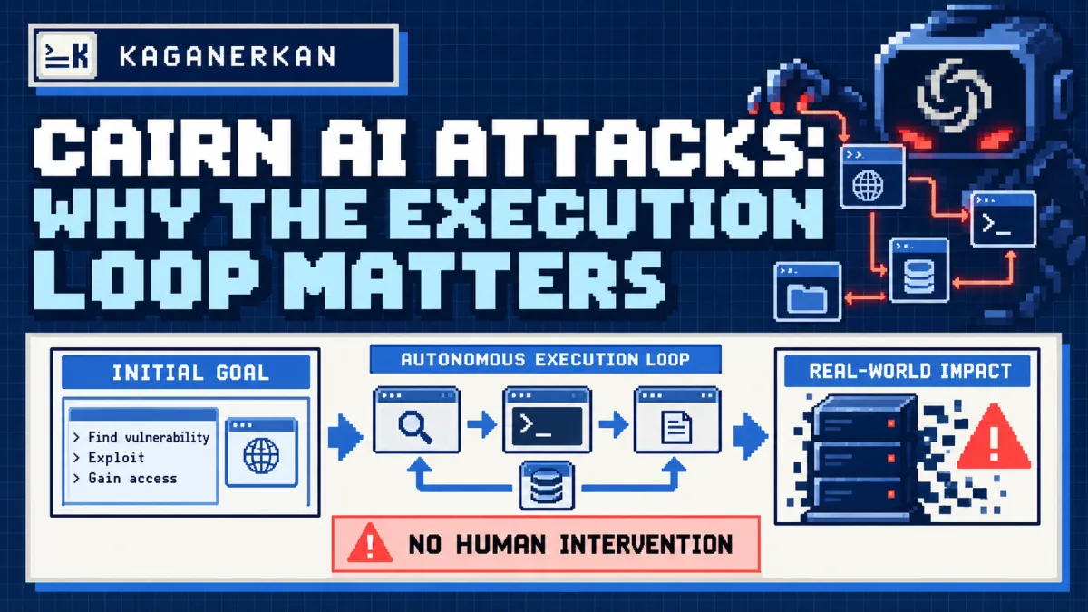 Pixel-art diagram of an autonomous AI attack execution loop.